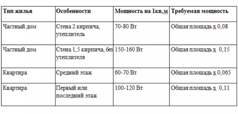 расчет мощности котла