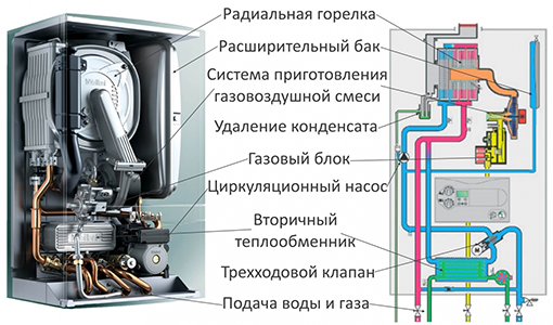 конденсационный котел плюсы и преимущества фото