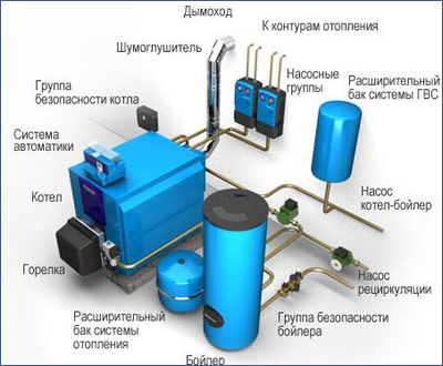 схема устройство котельной