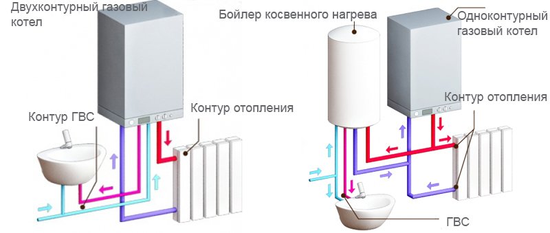 двухконтурная или одноконтурная система отопления фото